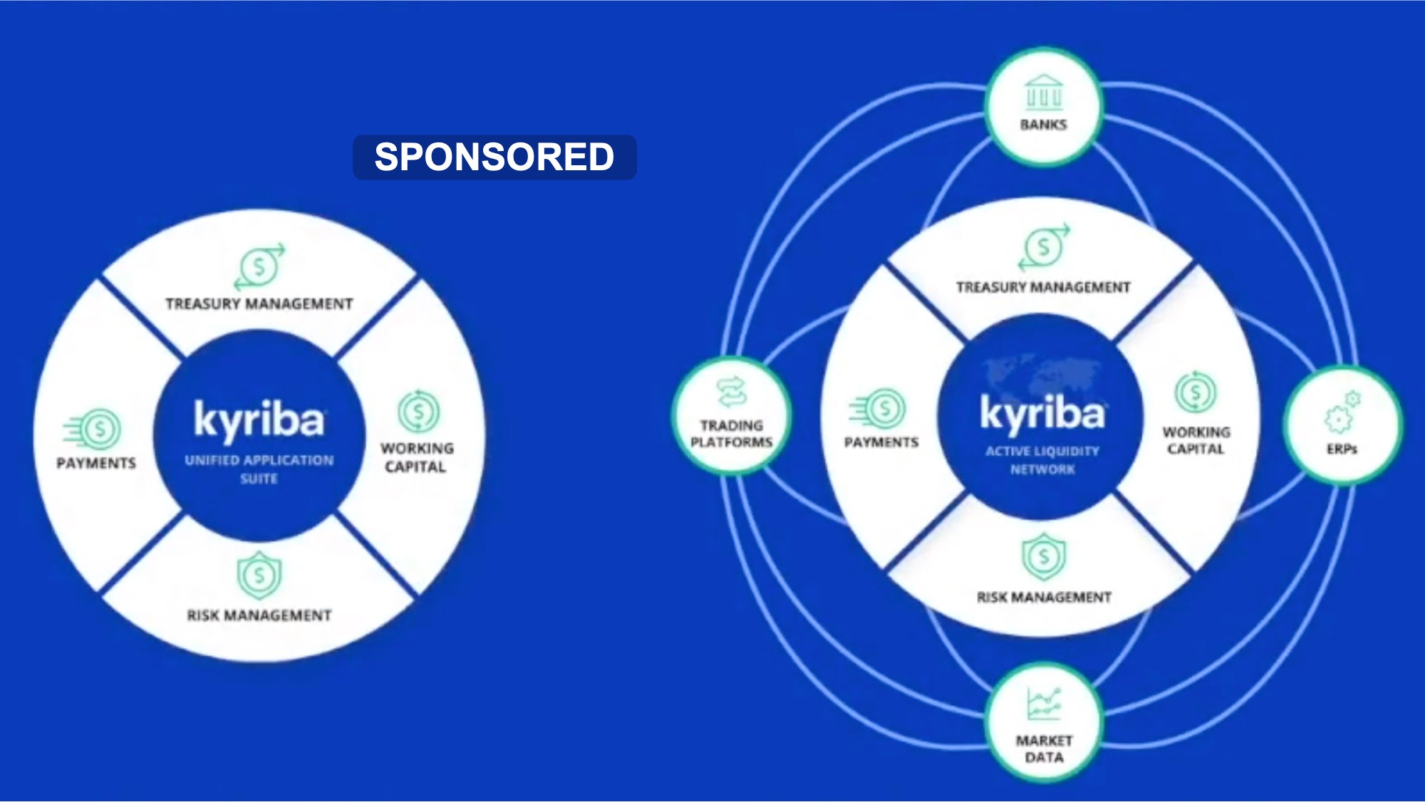Kyriba more than a system, it’s the network Treasury 360°